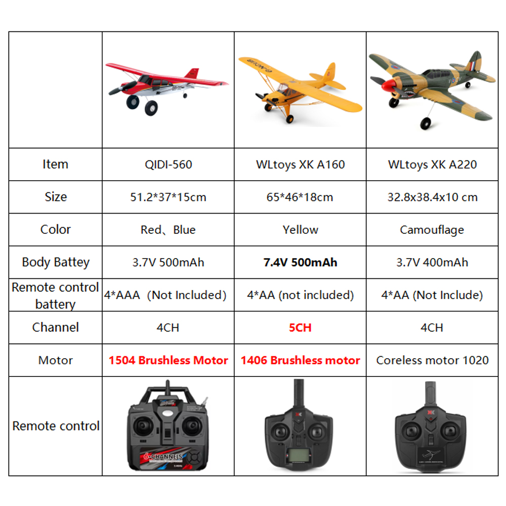 Qidi560 Moore M7 Off-road RC P - Rc Helicopter Large incelemesi ve fiyatı